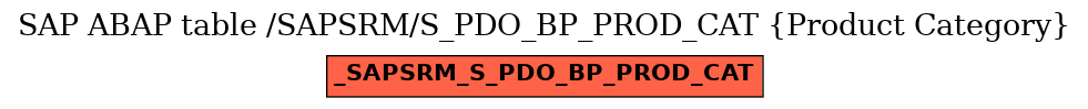 E-R Diagram for table /SAPSRM/S_PDO_BP_PROD_CAT (Product Category)