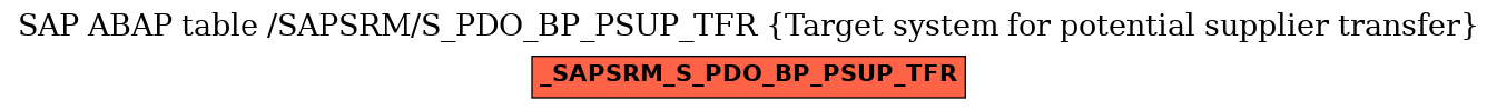 E-R Diagram for table /SAPSRM/S_PDO_BP_PSUP_TFR (Target system for potential supplier transfer)