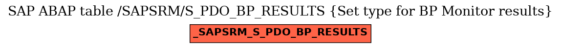 E-R Diagram for table /SAPSRM/S_PDO_BP_RESULTS (Set type for BP Monitor results)