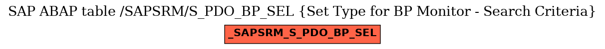 E-R Diagram for table /SAPSRM/S_PDO_BP_SEL (Set Type for BP Monitor - Search Criteria)