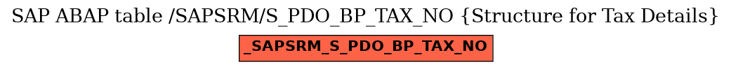 E-R Diagram for table /SAPSRM/S_PDO_BP_TAX_NO (Structure for Tax Details)