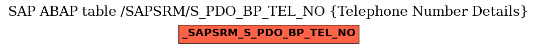 E-R Diagram for table /SAPSRM/S_PDO_BP_TEL_NO (Telephone Number Details)