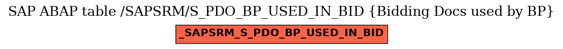 E-R Diagram for table /SAPSRM/S_PDO_BP_USED_IN_BID (Bidding Docs used by BP)