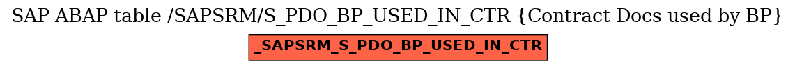E-R Diagram for table /SAPSRM/S_PDO_BP_USED_IN_CTR (Contract Docs used by BP)