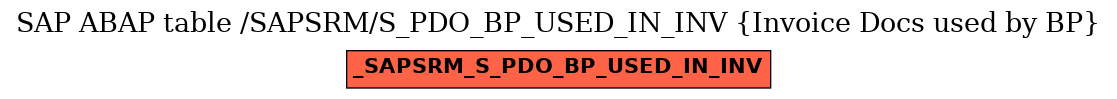 E-R Diagram for table /SAPSRM/S_PDO_BP_USED_IN_INV (Invoice Docs used by BP)