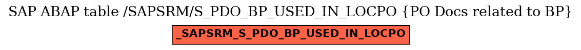 E-R Diagram for table /SAPSRM/S_PDO_BP_USED_IN_LOCPO (PO Docs related to BP)