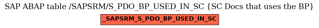 E-R Diagram for table /SAPSRM/S_PDO_BP_USED_IN_SC (SC Docs that uses the BP)