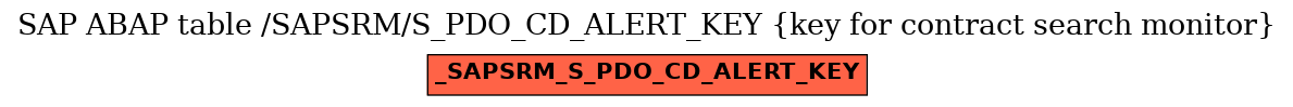 E-R Diagram for table /SAPSRM/S_PDO_CD_ALERT_KEY (key for contract search monitor)