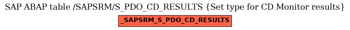 E-R Diagram for table /SAPSRM/S_PDO_CD_RESULTS (Set type for CD Monitor results)