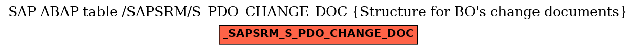 E-R Diagram for table /SAPSRM/S_PDO_CHANGE_DOC (Structure for BO's change documents)