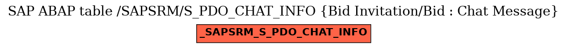 E-R Diagram for table /SAPSRM/S_PDO_CHAT_INFO (Bid Invitation/Bid : Chat Message)