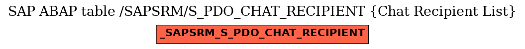 E-R Diagram for table /SAPSRM/S_PDO_CHAT_RECIPIENT (Chat Recipient List)