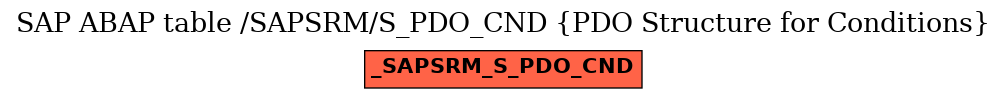 E-R Diagram for table /SAPSRM/S_PDO_CND (PDO Structure for Conditions)