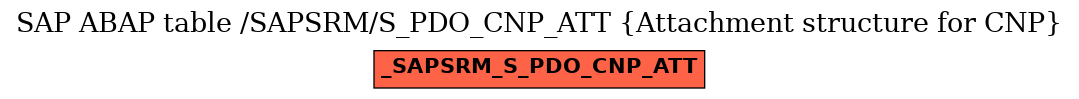 E-R Diagram for table /SAPSRM/S_PDO_CNP_ATT (Attachment structure for CNP)