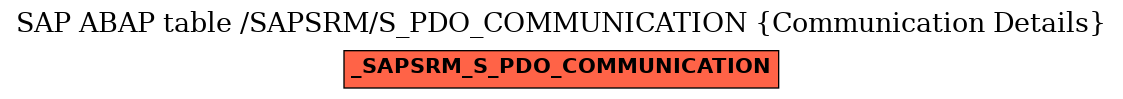 E-R Diagram for table /SAPSRM/S_PDO_COMMUNICATION (Communication Details)