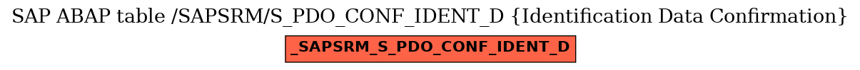 E-R Diagram for table /SAPSRM/S_PDO_CONF_IDENT_D (Identification Data Confirmation)