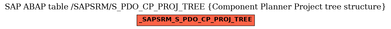 E-R Diagram for table /SAPSRM/S_PDO_CP_PROJ_TREE (Component Planner Project tree structure)