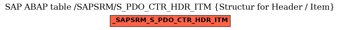 E-R Diagram for table /SAPSRM/S_PDO_CTR_HDR_ITM (Structur for Header / Item)