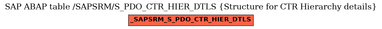 E-R Diagram for table /SAPSRM/S_PDO_CTR_HIER_DTLS (Structure for CTR Hierarchy details)