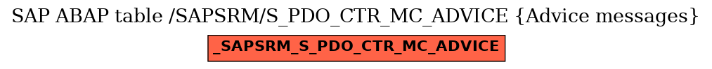 E-R Diagram for table /SAPSRM/S_PDO_CTR_MC_ADVICE (Advice messages)