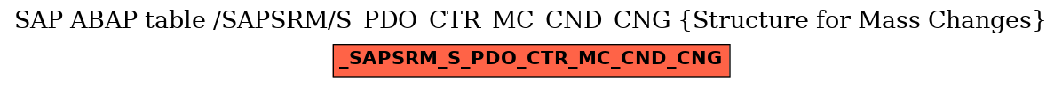 E-R Diagram for table /SAPSRM/S_PDO_CTR_MC_CND_CNG (Structure for Mass Changes)