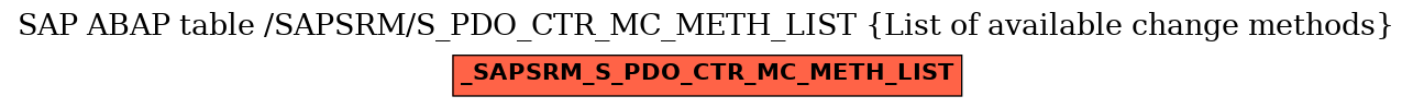 E-R Diagram for table /SAPSRM/S_PDO_CTR_MC_METH_LIST (List of available change methods)