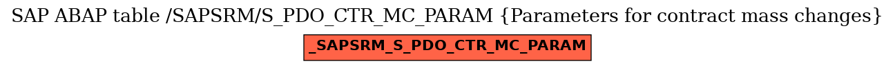 E-R Diagram for table /SAPSRM/S_PDO_CTR_MC_PARAM (Parameters for contract mass changes)