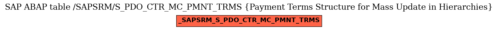 E-R Diagram for table /SAPSRM/S_PDO_CTR_MC_PMNT_TRMS (Payment Terms Structure for Mass Update in Hierarchies)
