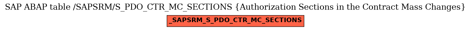 E-R Diagram for table /SAPSRM/S_PDO_CTR_MC_SECTIONS (Authorization Sections in the Contract Mass Changes)