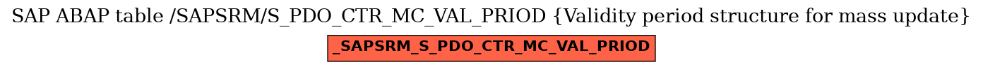 E-R Diagram for table /SAPSRM/S_PDO_CTR_MC_VAL_PRIOD (Validity period structure for mass update)