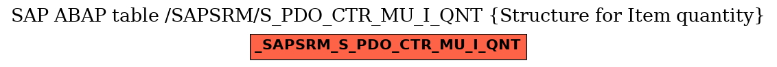 E-R Diagram for table /SAPSRM/S_PDO_CTR_MU_I_QNT (Structure for Item quantity)