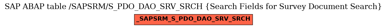 E-R Diagram for table /SAPSRM/S_PDO_DAO_SRV_SRCH (Search Fields for Survey Document Search)