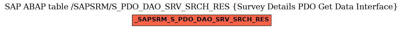 E-R Diagram for table /SAPSRM/S_PDO_DAO_SRV_SRCH_RES (Survey Details PDO Get Data Interface)