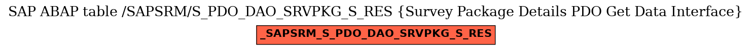 E-R Diagram for table /SAPSRM/S_PDO_DAO_SRVPKG_S_RES (Survey Package Details PDO Get Data Interface)