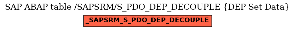 E-R Diagram for table /SAPSRM/S_PDO_DEP_DECOUPLE (DEP Set Data)