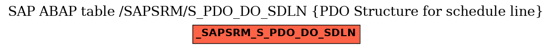 E-R Diagram for table /SAPSRM/S_PDO_DO_SDLN (PDO Structure for schedule line)