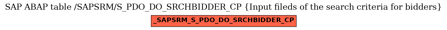 E-R Diagram for table /SAPSRM/S_PDO_DO_SRCHBIDDER_CP (Input fileds of the search criteria for bidders)