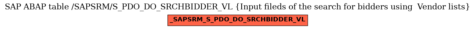 E-R Diagram for table /SAPSRM/S_PDO_DO_SRCHBIDDER_VL (Input fileds of the search for bidders using  Vendor lists)