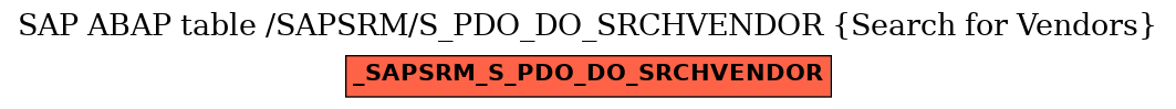 E-R Diagram for table /SAPSRM/S_PDO_DO_SRCHVENDOR (Search for Vendors)