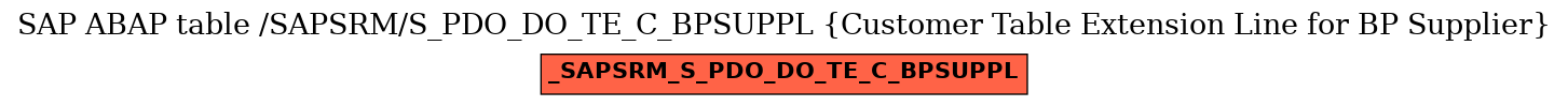 E-R Diagram for table /SAPSRM/S_PDO_DO_TE_C_BPSUPPL (Customer Table Extension Line for BP Supplier)