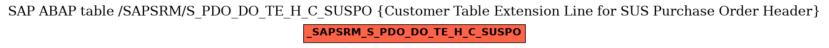 E-R Diagram for table /SAPSRM/S_PDO_DO_TE_H_C_SUSPO (Customer Table Extension Line for SUS Purchase Order Header)