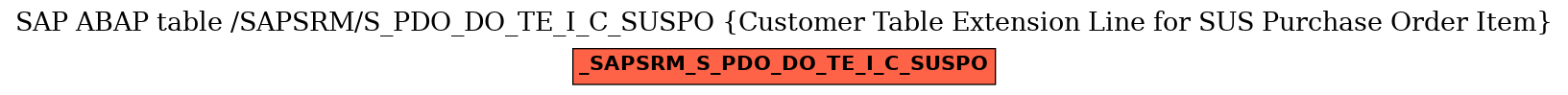 E-R Diagram for table /SAPSRM/S_PDO_DO_TE_I_C_SUSPO (Customer Table Extension Line for SUS Purchase Order Item)