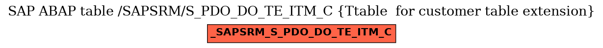 E-R Diagram for table /SAPSRM/S_PDO_DO_TE_ITM_C (Ttable  for customer table extension)