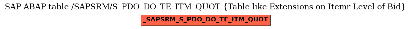 E-R Diagram for table /SAPSRM/S_PDO_DO_TE_ITM_QUOT (Table like Extensions on Itemr Level of Bid)
