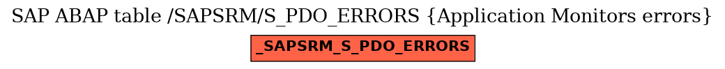 E-R Diagram for table /SAPSRM/S_PDO_ERRORS (Application Monitors errors)