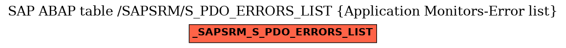 E-R Diagram for table /SAPSRM/S_PDO_ERRORS_LIST (Application Monitors-Error list)