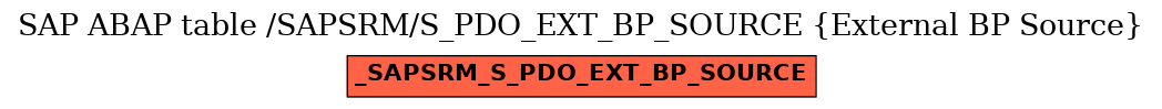 E-R Diagram for table /SAPSRM/S_PDO_EXT_BP_SOURCE (External BP Source)