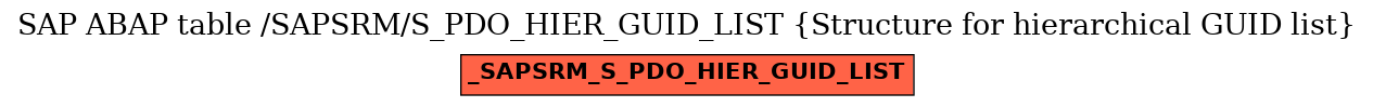 E-R Diagram for table /SAPSRM/S_PDO_HIER_GUID_LIST (Structure for hierarchical GUID list)