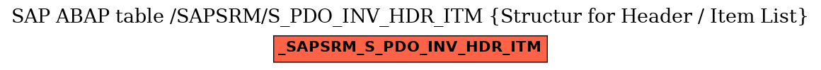 E-R Diagram for table /SAPSRM/S_PDO_INV_HDR_ITM (Structur for Header / Item List)