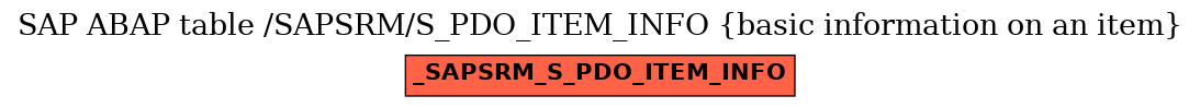 E-R Diagram for table /SAPSRM/S_PDO_ITEM_INFO (basic information on an item)